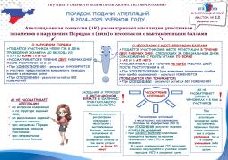 Порядок подачи апелляций в 2024/2025 учебном году