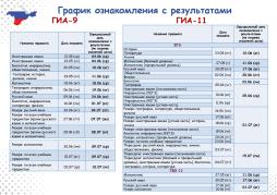 График ознакомления с результатами ГИА