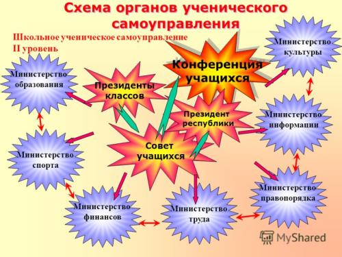 Картинки Самоуправление В Школе